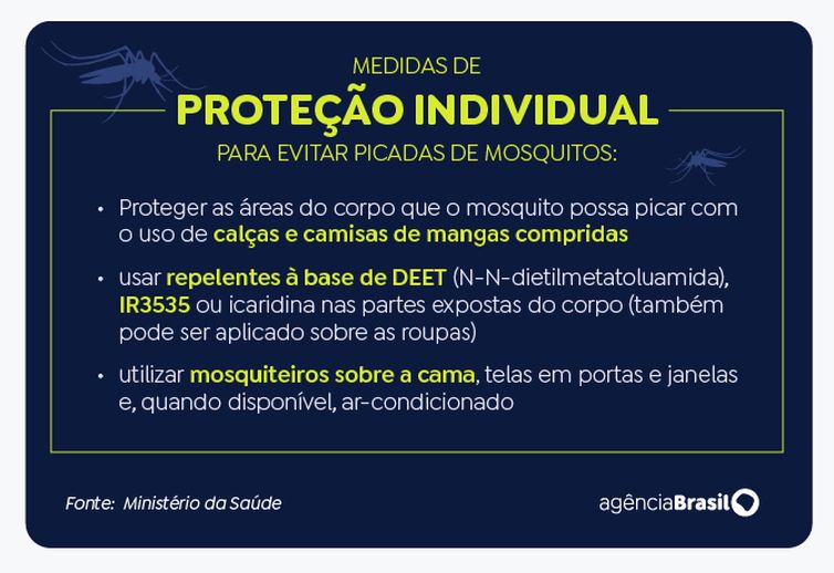 Medidas de proteção individual para evitar picadas de mosquitos. Foto: Arte/EBC